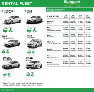 Dalyan Dalaman Car rental Europcar Price List